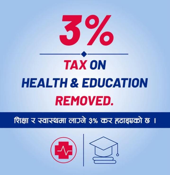 स्वास्थ्य र शिक्षा क्षेत्रको ३ प्रतिशत कर नलगाउने सरकारको निर्णय